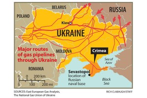 forex traders - ukraine gas russia