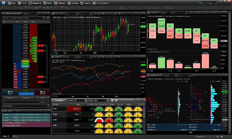 Canadian Stock Charting Software