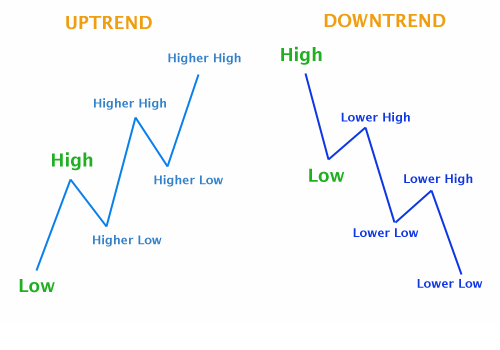 Download indicator uptrend and downtrnd forex