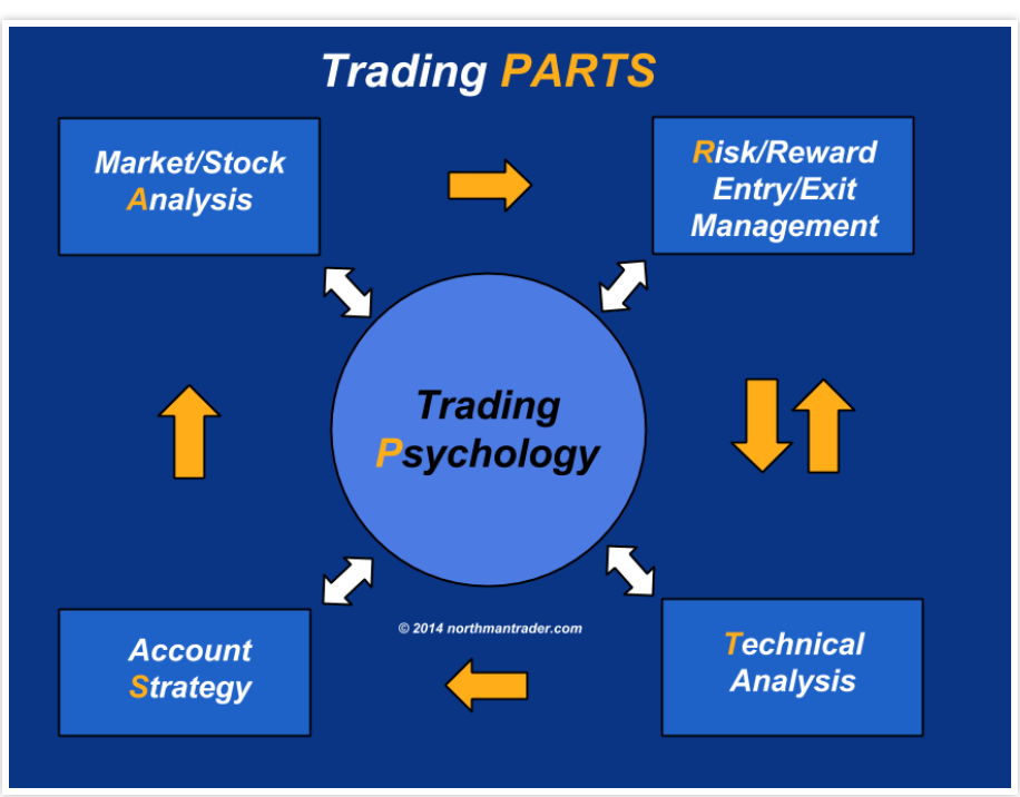 Psychology Of Forex Trading Pdf Trading Psychology - 