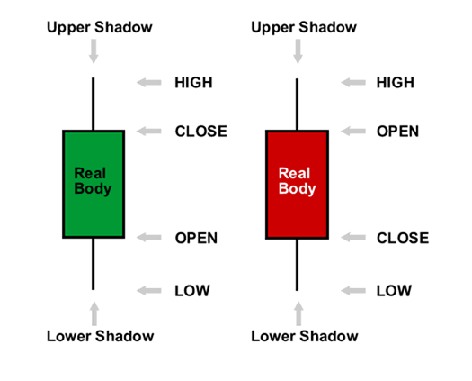 what-are-the-forex-charts-different-chart-types-explained-youtube